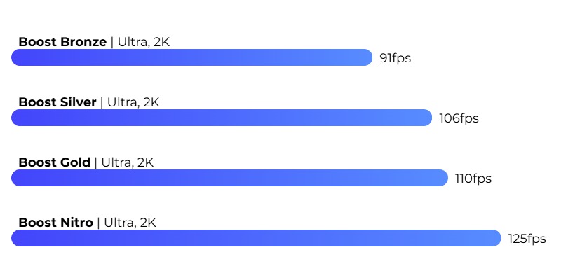 Cyberpunk 2077 FPS Cyberpunk 2077 FPS