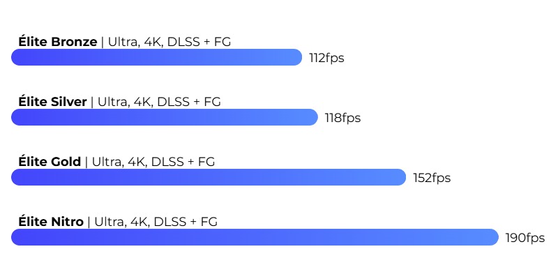 Cyberpunk 2077 FPS Cyberpunk 2077 FPS