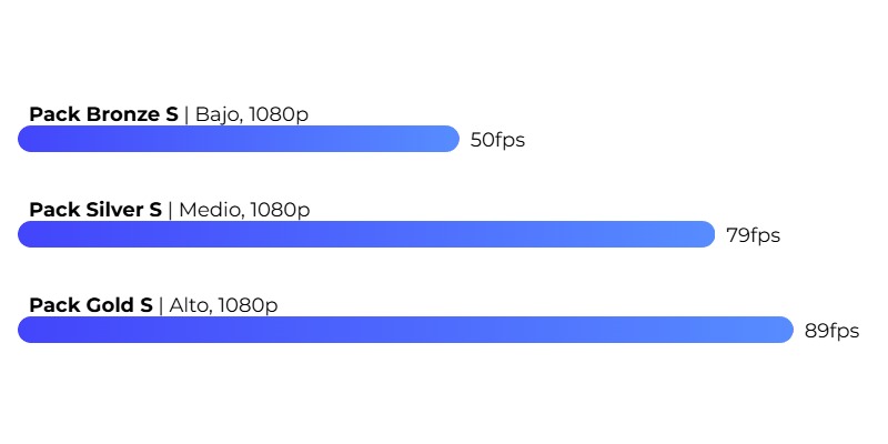 Cyberpunk 2077 FPS