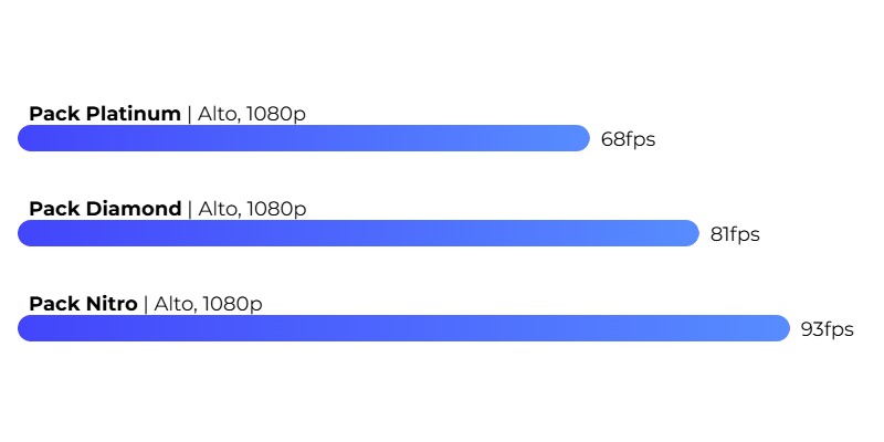 Cyberpunk 2077 FPS