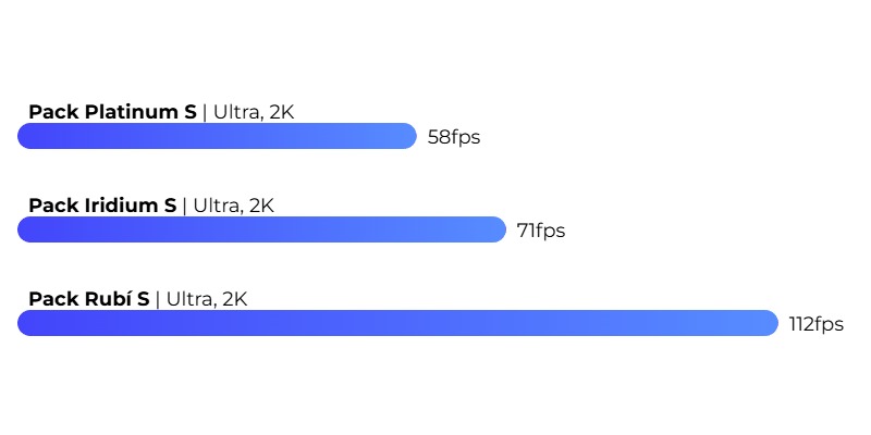 Cyberpunk 2077 FPS