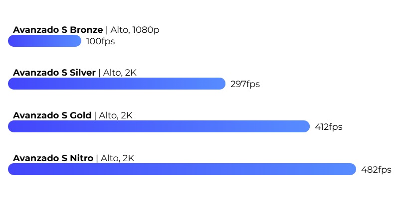 Valorant FPS