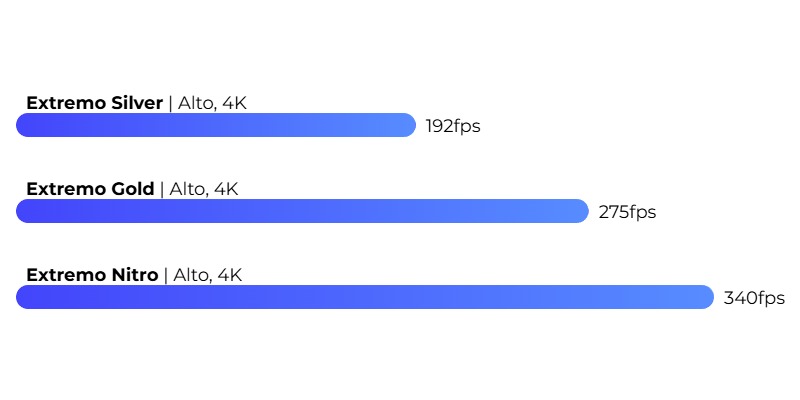 Valorant FPS Valorant FPS