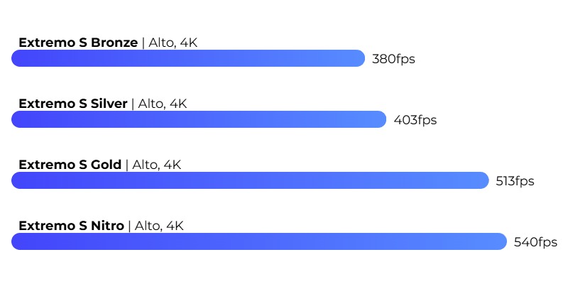 Valorant FPS Valorant FPS
