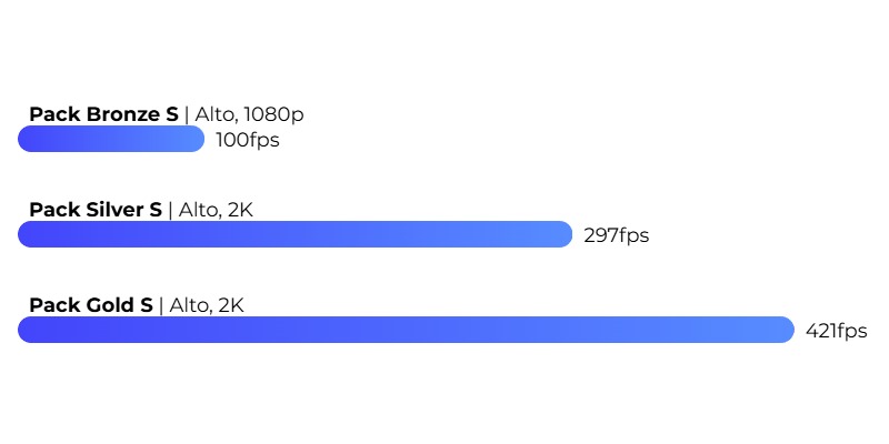 Valorant FPS Valorant FPS